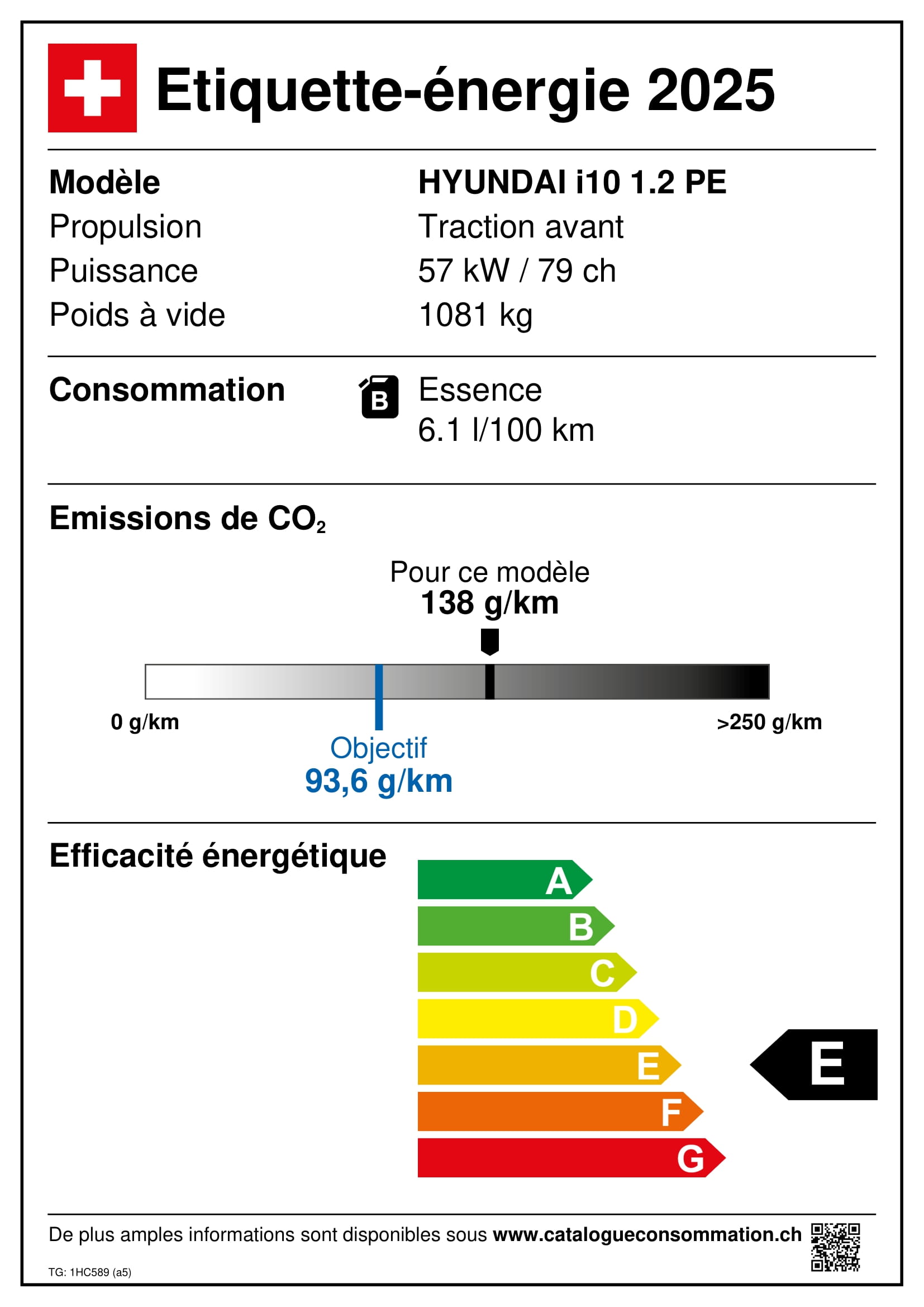 Emissions